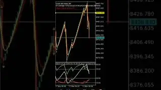 Boom 300 and crash 300 simple STRATEGY