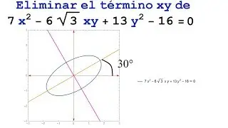 Eliminación del término xy mediante rotación 2