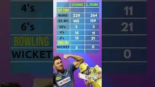 LSG VS CSK / MATCH 45  COMPARISION / IPL 2023