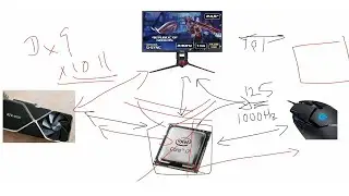 Исправляем падение FPS при движении мыши! Руководство для ПК высокого класса [УРОКИ]