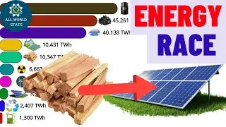 Who&rsquo;s Winning the Energy Race? Global Energy by Source