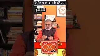 Effects of combust Mars | Combust Mars in 8th house | #shorts | Acharya Chandrakant