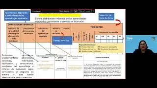 Lineamientos Técnicos para la elaboración de la Prueba Escrita