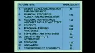 NBA ACCREDITATION CRITERIA AND WEIGHTAGES FOR DIPLOMA,PG AND MANAGEMENT PROGRAMMES