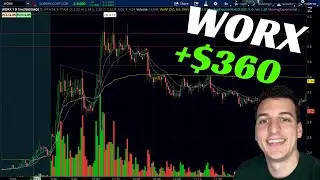 Understanding Bear Traps - Day Trading $WORX Recap