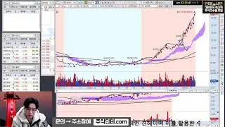 [단테사단 주식등대] 🔴 일주일 쉬고 왔더니 살게 너무 많네요. (2026.02.23)