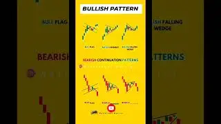#stockmarket #stockmarketbeginners #optionstrading #motivation  #mutualfunds #nse #bse #sensex