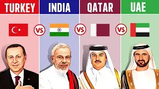 Turkey vs India vs Qatar vs UAE - Country Comparison