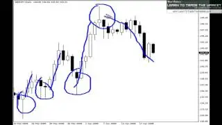 Trading Pin Bar Method on GBPJPY Forex pair By Nial Fuller