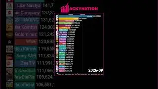 Top 25 Most Subscribed YouTube Channels Future Prediction 2024-2030