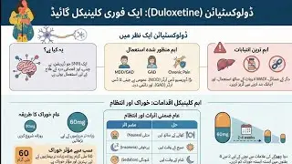 Duloxetine (Cymbalta) - Indications, Dosage, Titration & MOA | Dulan |Worth