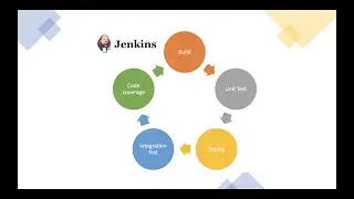 How to Install Jenkins in MacOS