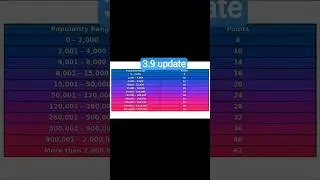 popularity battle points system||bgmi popularity battle||pubg popularity battle||popularity battle