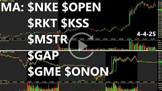 $NKE $OPEN $RKT $KSS $MSTR $GAP $GME $ONON Top Most Active Stocks Bullish Replay & Review