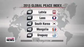 S. Korea ranks 42nd of 162 on 2015 Global Peace Index   한국 평화지수 세계 42위&hellip;북한 153위&bull;일