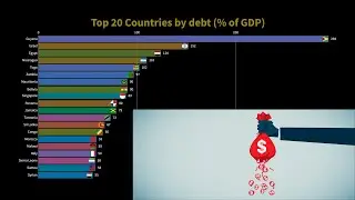 Top 20 Countries by debt (%GDP)