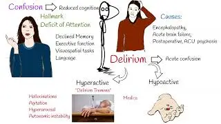Confusion vs Delirium vs Dementia