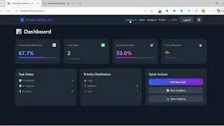 Derive at a productivity efficiency l Web development project 