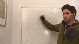 Estimating demand and supply curves?