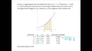 Definition of the integral