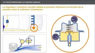E13 Alimentation essence  lecircuit d'alimentation en injection indirecte