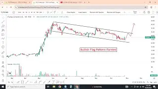 KSE100 Analysis + PSX Breakout Stocks | THCCL, FLYNG, TRG, OTSU | Market Outlook for Tomorrow
