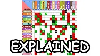 Pokemon Type Chart Explained