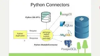 python postgreSQL 10 connector psycopg2  perform Create Select Insert update table operations.