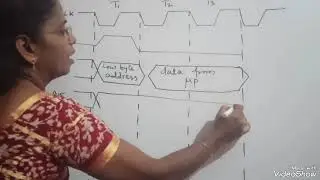 Memory Write Machine Cycle/ Timing Diagram/8085 Microprocessor