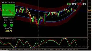 Re-Live XAU/USD Signals Outlook Potential Trade Gold #livesteamnow #livestream #livenowfx