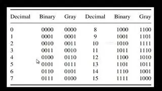 Binary to gray code conversion in Verilog