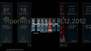 Прогноз погоды 21.12.2012 #рекомендации #shorts #2012