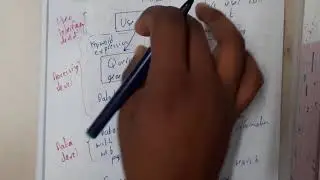 1.5 System architecture