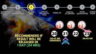 NEWS UPDATE MOST COMPLETE STEP-BY-STEP ARRIVAL PROTOCOL | LAHAT NG DAPAT GAWIN | DECEMBER 6 ONWARDS