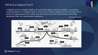 The Digital Twin of an Organisation: An executive command centre for real time business optimisation