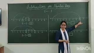 Subtraction on Number Line 