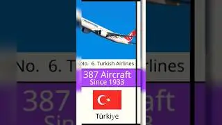 Top 30 Airlines in 2025 #Shorts