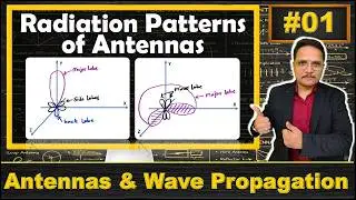 Radiation Patterns of Antenna (Isotropic Antenna, Directional Antenna & Omnidirectional Antenna)