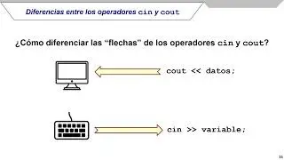 Comandos cin y cout en C/C++: lectura y escritura estándar