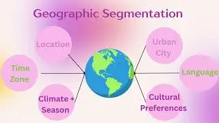 Group 6 Video - Chapter 3: Segmenting and Target Marketing