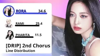 BABYMONSTER - [DRIP] 2nd Chorus Line Distribution [FROM CLIK CLAK - BATTER UP (REMIX)]