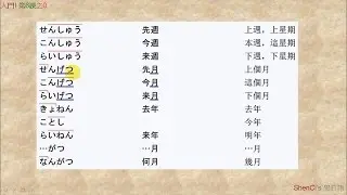 【學日語】入門I 第6課之0 「單字；日期-何月何日(幾月幾日)」