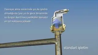 Spirotop &ndash;Hava ayırıcı nasıl &ccedil;alışır?