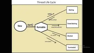 Thread Life cycle detail discussion