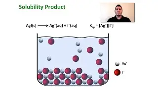 Solubility Equilibria | Solubility Product.