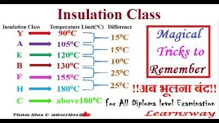 Insulation Class Trick