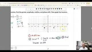 AP Precalculus | 3B.5A Graphing Sine and Cosine with Phase Shift and Period Change