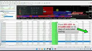 Automated trading from $50 USD to $13,000 USD, real account only
