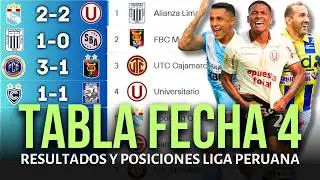 TABLA DE POSICIONES DE LA LIGA 1 PERUANA Y RESULTADOS HOY 2026 | UNIVERSITARIO Y MELGAR TROPIEZAN