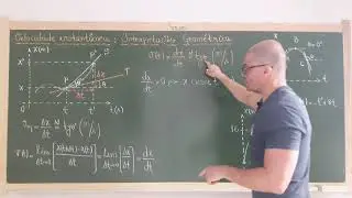 07: Mec. Clássica - Velocidade Instantânea No Movimento Unidimensional - Interpretação Geométrica